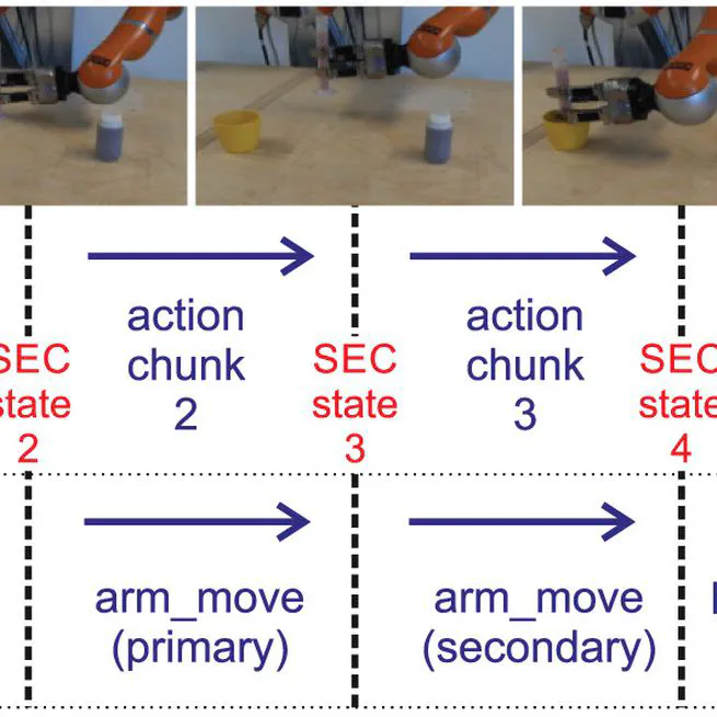 ACAT: Learning and Execution of Action Categories